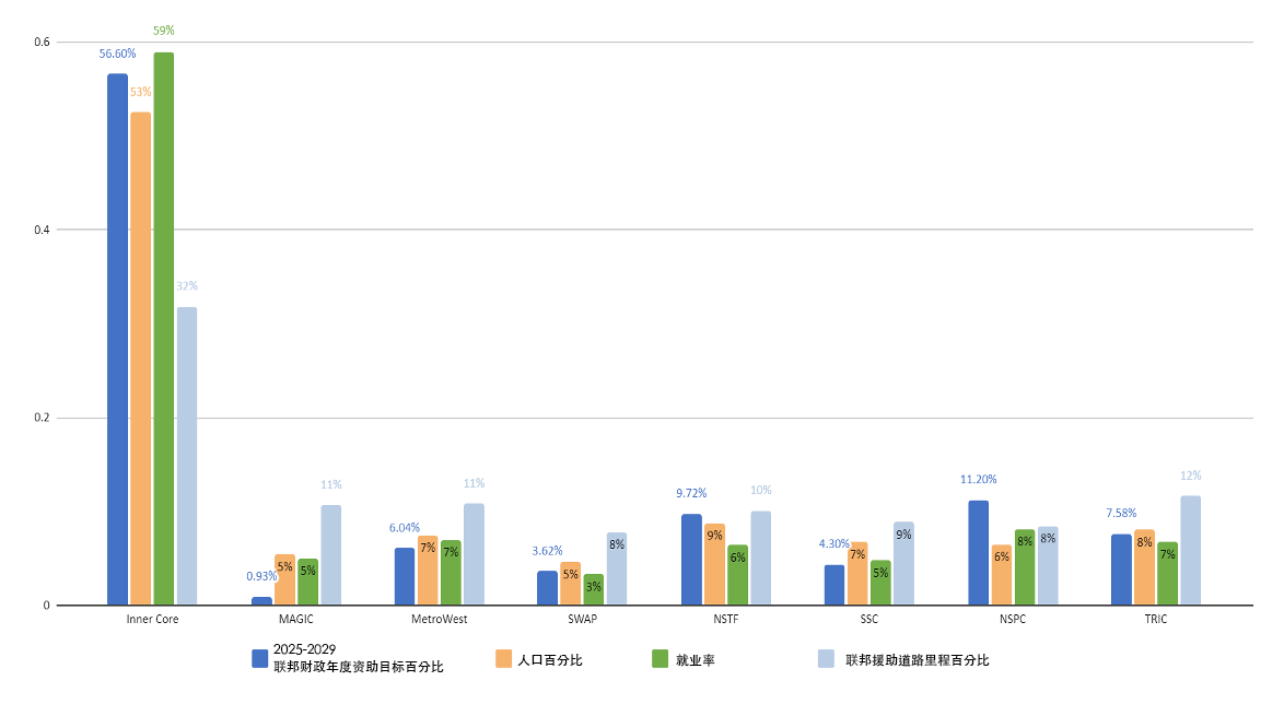 Bar chart Bar chart
